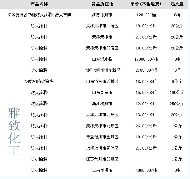 ����Ϳ�ϼ۸�